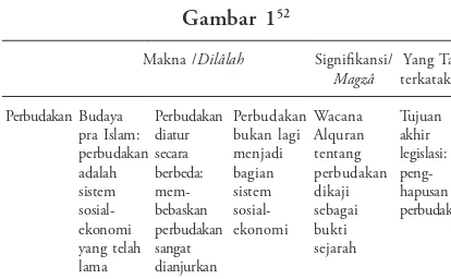Gambar 152Makna /DilâlahSigniikansi/MagzâYang Tak terkatakanMakna dan Magzâ dalam Masalah Salat 