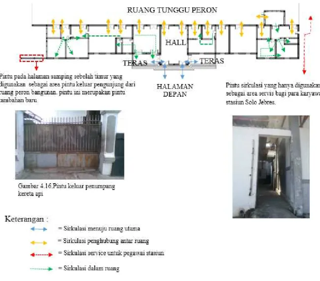 Gambar 6. Alur Sirkulasi pada Bangunan Stasiun Solo Jebres