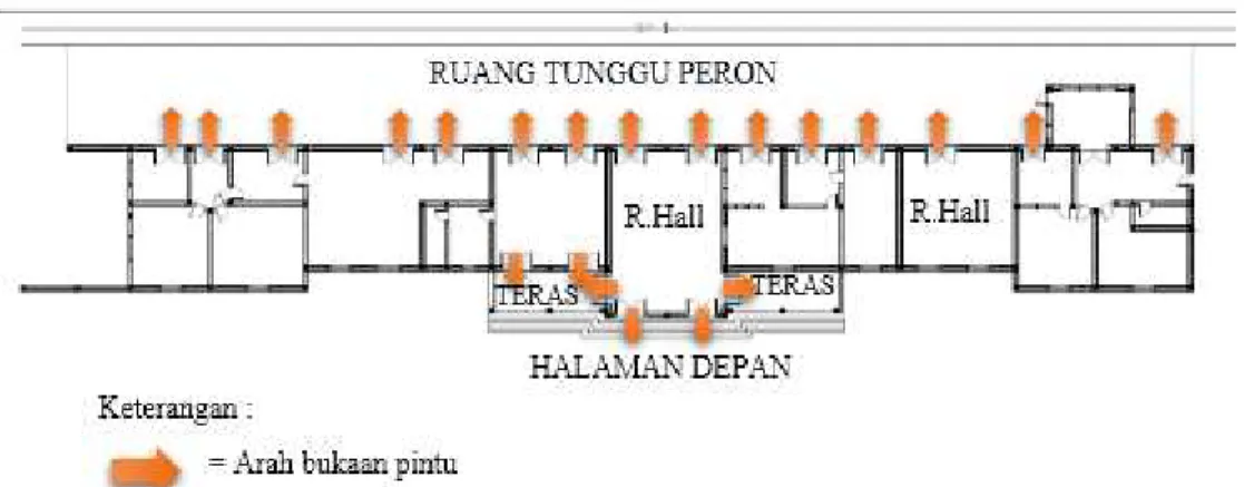 Gambar 7. Orientasi Ruang pada Bangunan Stasiun Solo Jebres 5.   Komposisi spasial bangunan 