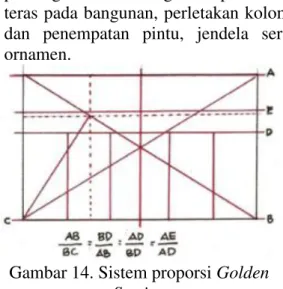 Gambar 14. Sistem proporsi Golden  Section 