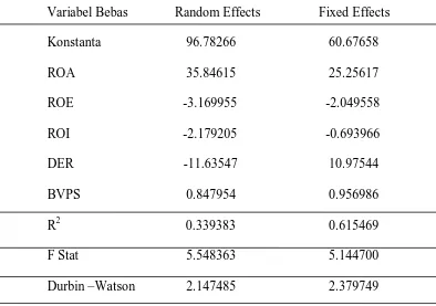 Tabel 4.3 Hasil Estimasi Dengan Metode GLS (REM dan FEM) 
