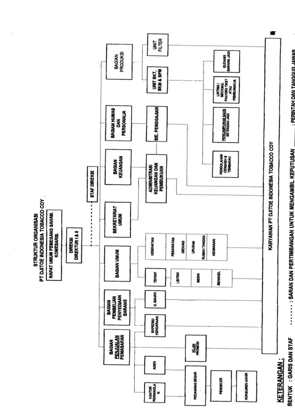 Gambar IV. 1 Struktur Organisasi PT Djitoe ITC  (sumber : Personalia PT Djitoe ITC)