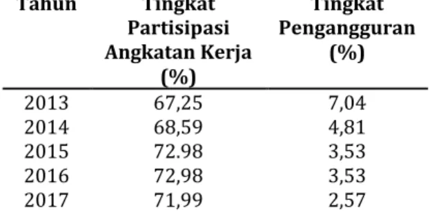 Tabel  2:  Anggaran  Pendapatan  Belanja  Daerah Kota Pagar Alam Tahun 2008-2012 