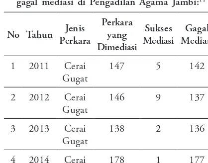 Tabel 1.1:  