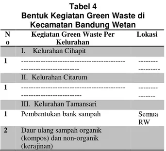 Gambar 7 Produk Green Waste di  Kelurahan Tamansari 