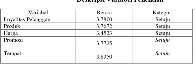 Tabel 4.7 Hasil Analisis Regresi Linear Berganda 