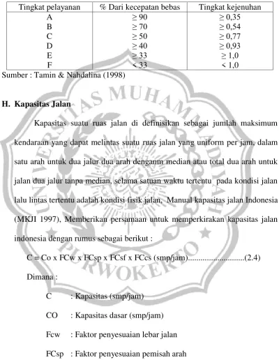 Tabel 2.3.Indeks Pelayanan Berdasarkan Kecepatan arus Bebas Dan 