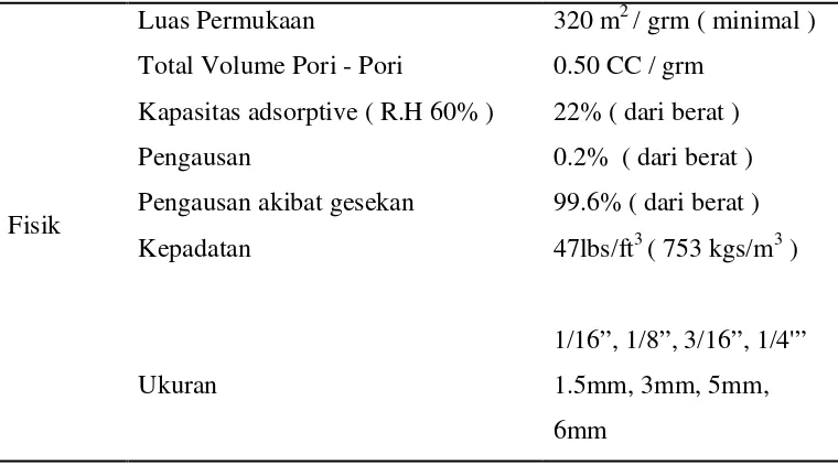 Gambar 2.3 Alumina Aktif 