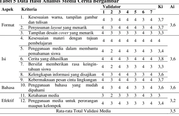 Tabel 5 Data Hasil Analisis Media Cerita Bergambar 