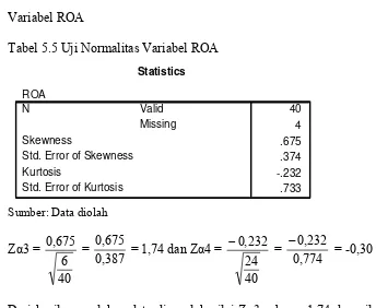 Tabel 5.5 Uji Normalitas Variabel ROA 