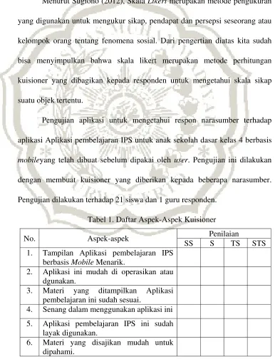 Tabel 1. Daftar Aspek-Aspek Kuisioner 