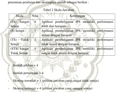 Tabel 2 Skala Jawaban 