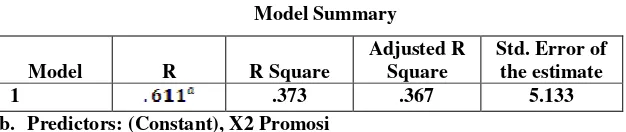 Tabel V.9Model Summary