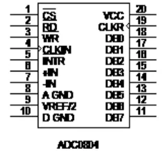 Gambar 2.7 menunjukkan konfigurasi kaki pada ADC0804. Resolusi ADC 