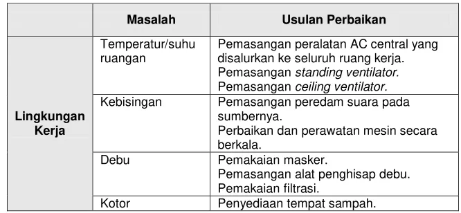 Tabel 4. Rekapitulasi Pengolahan Data dan Analisis Hasil 