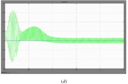 Gambar 10. Profil tegangan, arus, kecepatan dan torsi untuk Vtrafo = 220 V.V. KESIMPULAN 
