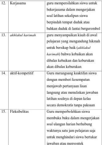 Tabel ektrakurikuler SMPIT Nurul Islam Tengaran 