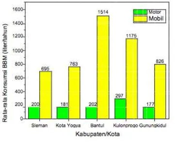 Gambar 9.  