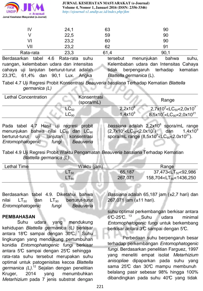 Tabel 4.7 Uji Regresi Probit Konsentrasi Beauveria bassiana Terhadap Kematian Blattella  germanica (L) 