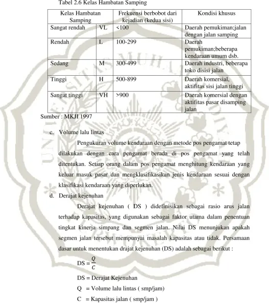 Tabel 2.6 Kelas Hambatan Samping 