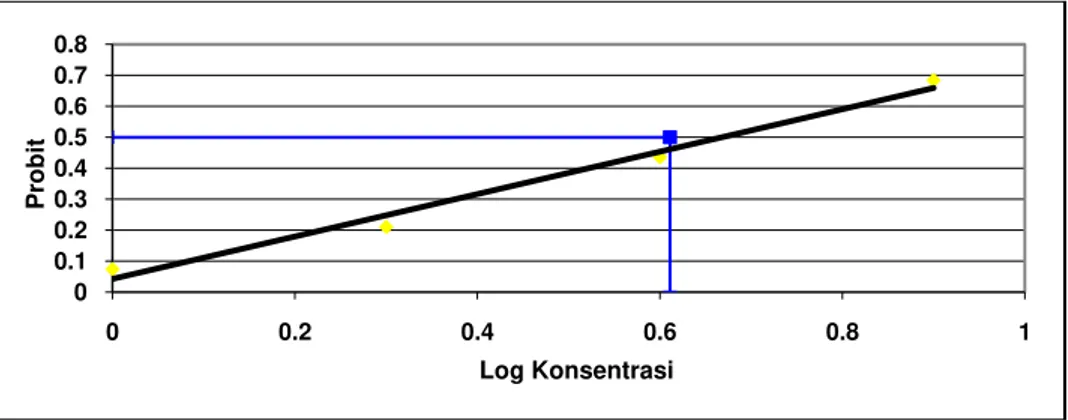 Tabel IV. Nilai Rf golongan senyawa dalam ekstrak herba alfalfa 
