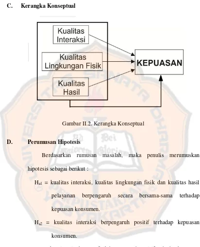 Gambar II.2. Kerangka Konseptual 