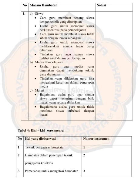 Tabel 4: Kisi – kisi  wawancara 