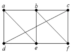Gambar 2. 3 Graf Sederhana yang Memuat Lintasan dan Sirkuit 