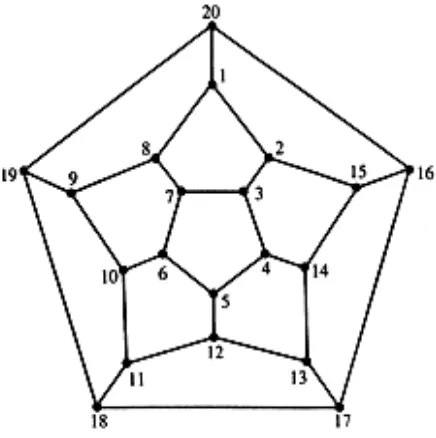 Gambar 2. 5 Graf Sederhana G1, G2, dan G3 