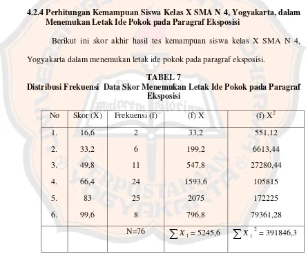 TABEL 7 Distribusi Frekuensi  Data Skor Menemukan Letak Ide Pokok pada Paragraf 