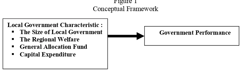 Figure 1Conceptual Framework