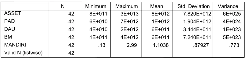 Table 1Descriptive Statistics