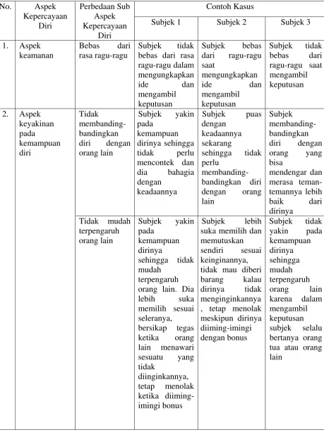 Tabel 8. Perbedaan Hasil Analisis Penelitian 