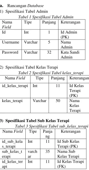 Tabel 3 Spesifikasi Tabel sub_kelas_terapi  Nama Field  Tipe  Panja
