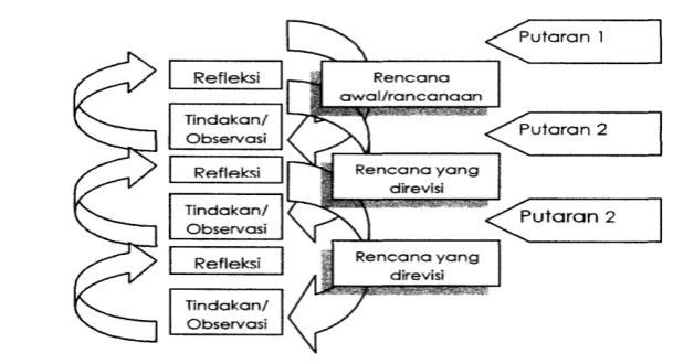 Gambar 1.1 