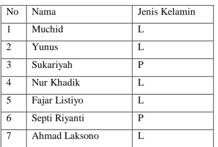 Tabel 3.1 