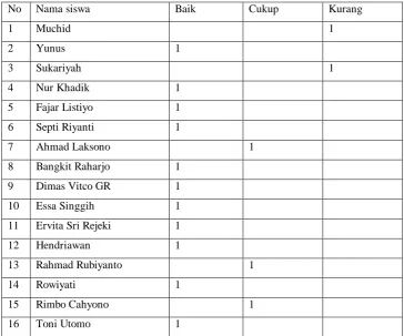 Tabel 4.1 