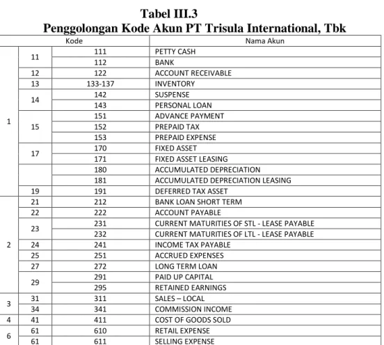 Tabel III.3 