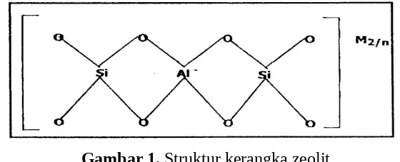 Gambar 1. Struktur kerangka zeolit  