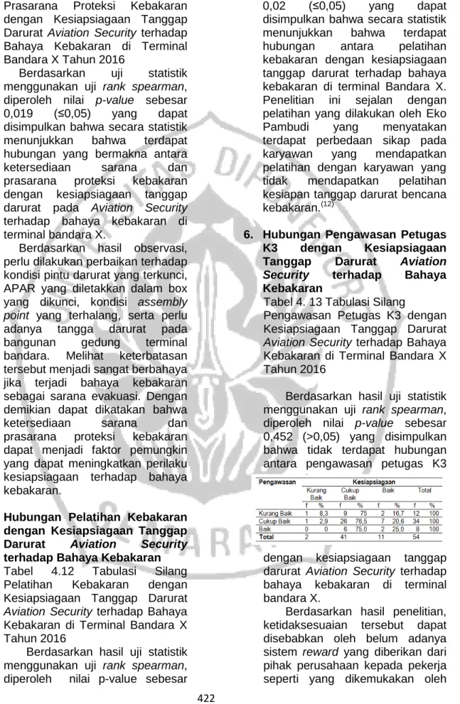 Tabel 4. 13 Tabulasi Silang  