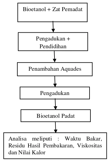 Tabel 2. Standart dari Thailand 