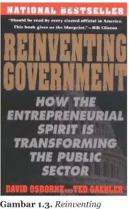 Gambar 1.3. Reinventing  Goverment