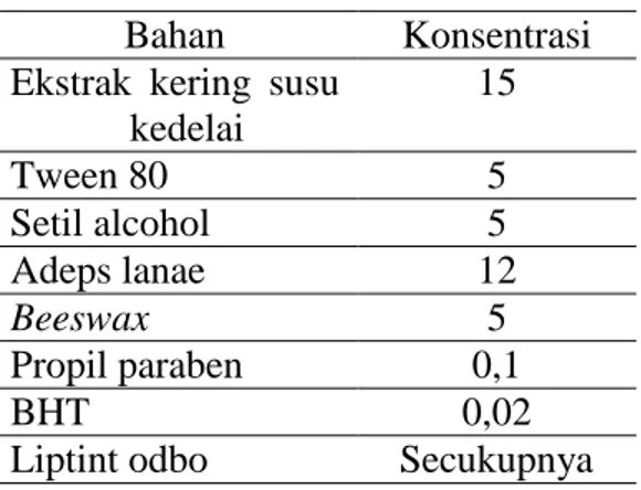 Tabel 1. Formulasi Sediaan Lipbalm 