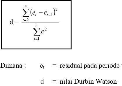 grafik. Cara ini dilakukan dengan membuat grafik garis dengan et 