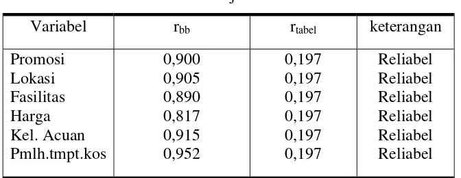 Tabel V.11 