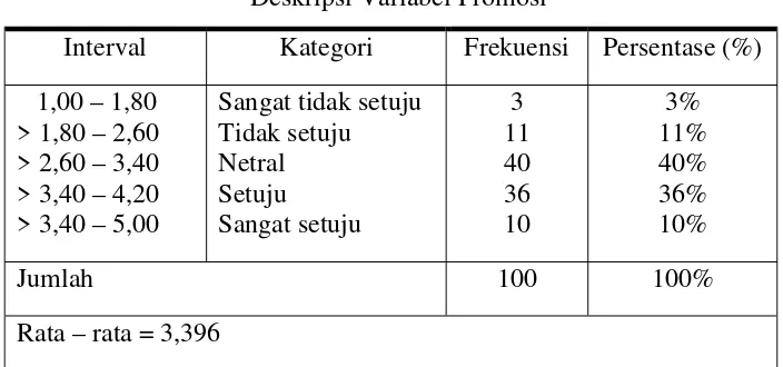 Tabel V.13 