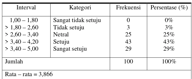 Tabel V.15 