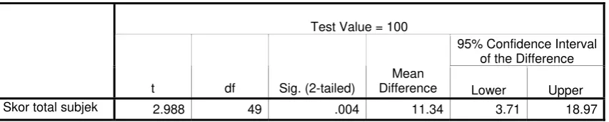 Tabel 9. One Sample T-test 