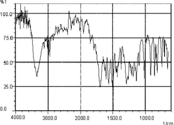 Gambar 4 merupakan spektrum massa skopoletin. Dari  spektrum  MS  skopoletin  ini,  diperoleh  m/z  dan  kelimpahan  relatif (%) sebagai berikut: 192 (100); 177 (70); 164 (37,5); 