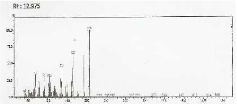 Gambar 4 : Diagram data Spektrum Kromatografi Gas Spektroskopi Massa isolat ekstrak n- n-heksan rimpang Dringo (Acorus calamus L.)